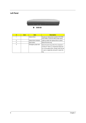 Page 168Chapter 1
Left Panel
#IconItemDescription
1 Optical drive Houses an optical drive module (CD-ROM, 
DVD-ROM or DVD/CD-RW combo drive).
2 Optical drive indicator Lights up when the optical drive is active.
3 Eject button Ejects the drive tray.
4 Emergency eject slot
Ejects the drive tray when the computer is 
turned off. There is a mechanical eject but-
ton on the optical drive. Simply insert the tip 
of a pen or paperclip and push to eject the 
tray. 