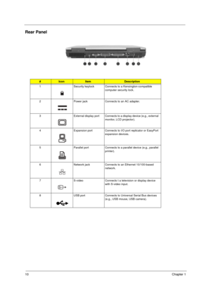 Page 1810Chapter 1
Rear Panel
#IconItemDescription
1 Security keylock Connects to a Kensington-compatible 
computer security lock.
2 Power jack Connects to an AC adapter.
3 External display port Connects to a display device (e.g., external 
monitor, LCD projector).
4 Expansion port Connects to I/O port replicator or EasyPort 
expansion devices.
5 Parallel port Connects to a parallel device (e.g., parallel 
printer).
6 Network jack Connects to an Ethernet 10/100-based 
network.
7 S-video Connects t a television...