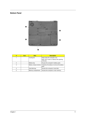 Page 19Chapter 111
Bottom Panel
#IconItemDescription
1 Cooling fan Helps keep the computer cool. 
Note: Don’t cover or obstruct the opening 
of the fan.
2 Battery bay Houses the computer’s battery pack.
3 Battery release latches Unlatches the battery to remove the battery 
pack.
4 Hard disk bay Houses the computer’s hard disk.
5 Memory compartment Houses the computer’s main memory. 