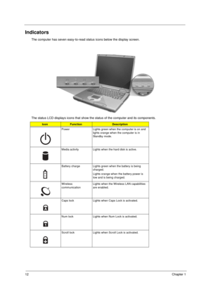 Page 2012Chapter 1
Indicators
The computer has seven easy-to-read status icons below the display screen.
The status LCD displays icons that show the status of the computer and its components.
IconFunctionDescription
Power Lights green when the computer is on and 
lights orange when the computer is in 
Standby mode.
Media activity Lights when the hard disk is active.
Battery charge Lights green when the battery is being 
charged. 
Lights orange when the battery power is 
low and is being charged.
Wireless...