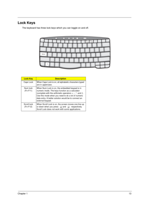 Page 21Chapter 113
Lock Keys
The keyboard has three lock keys which you can toggle on and off.
Lock KeyDescription
Caps Lock When Caps Lock is on, all alphabetic characters typed 
are in uppercase.
Num lock   
(Fn-F11)When Num Lock is on, the embedded keypad is in 
numeric mode. The keys function as a calculator 
(complete with the arithmetic operators +, -, *, and /). 
Use this mode when you need to do a lot of numeric 
data entry. A better solution would be to connect an 
external keypad. 
Scroll lock...