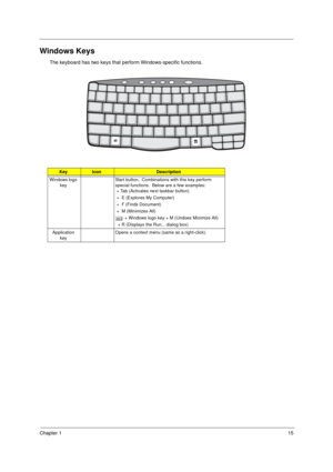 Page 23Chapter 115
Windows Keys
The keyboard has two keys that perform Windows-specific functions.
KeyIconDescription
Windows logo 
keyStart button.  Combinations with this key perform 
special functions.  Below are a few examples:
 + Tab (Activates next taskbar button)
 +  E (Explores My Computer)
 +  F (Finds Document)
 +  M (Minimizes All)
j + Windows logo key + M (Undoes Minimize All)
  + R (Displays the Run... dialog box)
Application 
keyOpens a context menu (same as a right-click). 