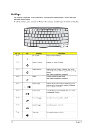 Page 2416Chapter 1
Hot Keys
The computer uses hotkey or key combinations to access most of the computer’s controls like sreen 
brightness, volume output.
To activate hot keys, press and hold the Fn key before pressing the other key in the hot key combination.
Hot KeyIconFunctionDescription
Fn-F1 Hot key help Displays help on hot keys.
Fn-F2 System Property Displays the System Property.
Fn-F3 Power Options Display the Power Options Properties used by the 
computer (function available if supported by operating...