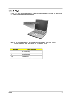 Page 27Chapter 119
Launch Keys
Located at the top of keyboard are five buttons. These buttons are called launch keys. They are designated as 
P1, P2, P3 Email button and Web browser button.
NOTE: To the left of these five launch keys is the wireless communication button. This wireless 
communication button works for model with 802.11b wireless LAN only.
Launch KeyDefault application
P1 User-programmable
P2 User-programmable
P3 User-programmable
Email Email application
Web browser Internet browser application 