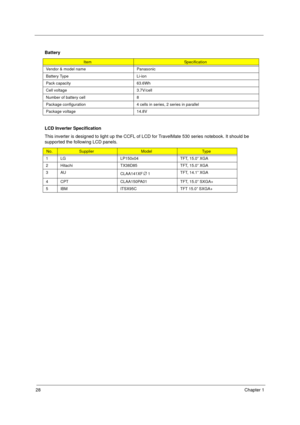 Page 3628Chapter 1
  
 
Battery 
ItemSpecification
Vendor & model name Panasonic
Battery Type Li-ion
Pack capacity  63.6Wh
Cell voltage  3.7V/cell
Number of battery cell 8
Package configuration 4 cells in series, 2 series in parallel
Package voltage  14.8V
LCD Inverter Specification
This inverter is designed to light up the CCFL of LCD for TravelMate 530 series notebook. It should be 
supported the following LCD panels.
No.SupplierModelTy p e
1 LG LP150x04 TFT, 15.0” XGA
2 Hitachi TX38D85 TFT, 15.0” XGA
3AU...