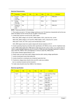 Page 3830Chapter 1
NOTE:  Please pay attention to the fellowing:
*1. The inverter can work in 7.5V input voltage (continuous), but 7.5V electronic characteristic will not be care. 
(Note: the display must be normal and can not glitter or become dark.)
*2. Limited lamp maximum current by DAC_BRIC signal: 
    When DAC_BRIG voltage is 0V and INV_PWM enables (100%), lamp has max. current.
     When DAC_BRIG voltage is 3.3V and INV_PWM enables (100%), lamp has min. current.
     When add 1V DAC, the 100% Lamp...