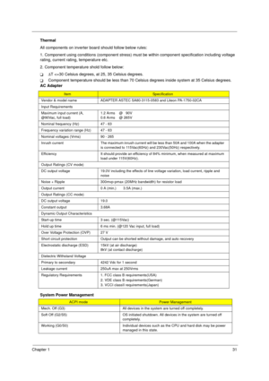 Page 39Chapter 131
Thermal
All components on inverter board should follow below rules:
1. Component using conditions (component stress) must be within component specification including voltage 
rating, current rating, temperature etc.
2. Component temperature shold follow below:
T∆T 