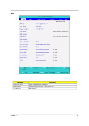Page 45Chapter 237
Info.
ParameterDescription
Floppy Disk Drive Shows floppy drive type informaiton.
Serial Number This field displays the serial number of this unit.
UUID Number UUID=32bytes 