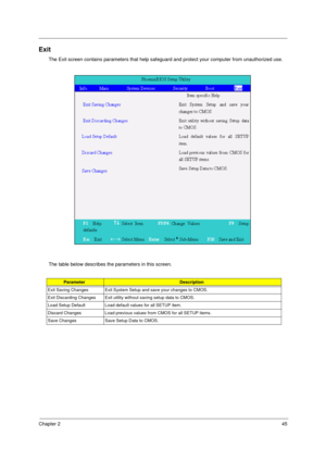 Page 53Chapter 245
Exit
The Exit screen contains parameters that help safeguard and protect your computer from unauthorized use.
The table below describes the parameters in this screen.
ParameterDescription
Exit Saving Changes Exit System Setup and save your changes to CMOS.
Exit Discarding Changes Exit utility without saving setup data to CMOS.
Load Setup Default Load default values for all SETUP item.
Discard Changes Load previous values from CMOS for all SETUP items.
Save Changes Save Setup Data to CMOS. 