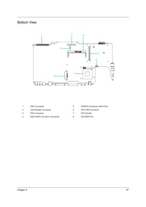 Page 95Chapter 587
Bottom View
1 HDD Connector 5 PCMCIA Connector 84Pin Port
2 Card Reader Connector 6 CPU FAN Connector
3 FDD Connector 7 CPU Socket
4 DDR 200Pin So-Dimm Connector 8 CD-ROM Port 