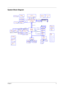 Page 11Chapter 13
System Block Diagram
page 3
DDR-SO-DIMM X2
System Bus
Power On/Off
Reset & RTCCPU Bypass
& CPUVID
TV-OUT Conn
page 14
HUB LINK 1.5
page 5
LPC BUSpage 22
uFCBGA-479/uFCPGA-478 CPU
page 22
page 30
LCD Conn
Power Circuit
DC/DC
page 26
400MHz
page 21
HD#(0..63)
AC-LINK
Slot 1SPR
CONNSlot 0AC-LINK CONN
Mini PCI
socketpage 29
USB conn
RTL 8100BL
page 12
page
32,33,34,35,36,37page 23
page 24
FDD
page 28
IDSEL:AD16
(PIRQA#,GNT#0,REQ#0)
732 pin u-FCBGA
5 IN 1
CARDREADER
BIOSpage 28 page 15
Touch Pad...