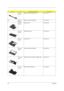 Page 10698Chapter 6
312-The 
SystemMIDDLE COVER W/NAME PLATE 42.T24V5.001
NS 322-The 
SystemMIDDLE COVER SCREW PAD 47.T18V5.003
314-The 
SystemDIMM COVER 42.T18V5.002
313-The 
SystemHEATSINK COVER 42.T18V5.003
311-The 
SystemLOWER CASE 60.T24V5.002
253-The 
SystemUPPER CASE W/O SPEAKER 60.T24V5.003
101-Logic 
UpperEMI BRACKET W/ MYLARS, THERMAL PAD 60.T24V5.004
310-The 
SystemMINI PCI EMI SHIELDING 31.T18V5.001
PictureNo.Partname And DescriptionPart Number 