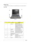 Page 146Chapter 1
Outlook View
A general introduction of ports allow you to connect peripheral devices, as you would with a desktop PC.
Front View
#IconItemDescription
1 1 Display screen Also called LCD (liquid-crystal display), 
displays computer output.
2 Launch keys Special keys for launching Internet 
browser, E-mail program and frequently 
used programs. Located at the top of the 
keyboard are five buttons. They are 
designated as P1, P2, P3, E-mail button 
and Web browser button. P1, P2 and P3 
launch...