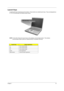 Page 27Chapter 119
Launch Keys
Located at the top of keyboard are five buttons. These buttons are called launch keys. They are designated as 
P1, P2, P3 Email button and Web browser button.
NOTE: To the left of these five launch keys is the wireless communication button. This wireless 
communication button works for model with 802.11b wireless LAN only.
Launch KeyDefault application
P1 User-programmable
P2 User-programmable
P3 User-programmable
Email Email application
Web browser Internet browser application 