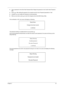 Page 51Chapter 243
3.Type a password in the Enter New Password field. Retype the password in the Confirm New Password 
field.
4.Press e. After setting the password, the computer sets the User Password parameter to “Set”.
5.If desired, you can enable the Password on boot parameter.
6.When you are done, press u to save the changes and exit the BIOS Setup Utility.
If the verification is OK, the screen will display as following. 
The password setting is complete after the user presses u.
If the current password...