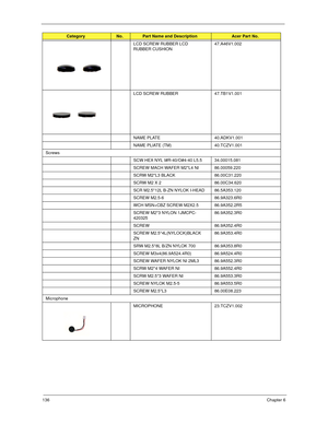 Page 146136Chapter 6
LCD SCREW RUBBER LCD 
RUBBER CUSHION47.A46V1.002
LCD SCREW RUBBER 47.TB1V1.001
NAME PLATE 40.ADKV1.001
NAME PLlATE (TM) 40.TCZV1.001
Screws
SCW HEX NYL I#R-40/O#4-40 L5.5 34.00015.081
SCREW MACH WAFER M2*L4 NI 86.00059.220
SCRW M2*L3 BLACK 86.00C31.220
SCRW M2 X 2 86.00C34.620
SCR M2.5*12L B-ZN NYLOK I-HEAD 86.5A353.120
SCREW M2.5-6 86.9A323.6R0
WCH MSN+CBZ SCREW M2X2.5 86.9A352.2R5
SCREW M2*3 NYLON 1JMCPC-
42032586.9A352.3R0
SCREW 86.9A352.4R0
SCREW M2.5*4L(NYLOCK)BLACK 
ZN86.9A353.4R0
SRW...