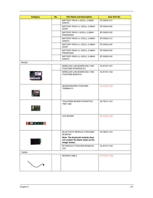 Page 137Chapter 6127
BATTERY PACK LI 6CELL 2.0MAH 
SANYOBT.00603.014
BATTERY PACK LI+ 6CELL 2.0MAH 
SONYBT.00604.006
BATTERY PACK LI 6CELL 2.0MAH 
PANASONICBT.00605.002
BATTERY PACK LI+ 6CELL 2.4MAH 
SANYOBT.00603.012
BATTERY PACK LI+ 6CELL 2.4MAH 
SONYBT.00604.005
BATTERY PACK LI+ 6CELL 2.4MAH 
PANASONICBT.00605.003
BATTERY PACK LI+ 9CELL 2.4MAH 
SANYOBT.00903.004
Boards
WIRELESS LAN BOARD 802.11BG 
FOXCONN ATHEROS EU54.A74V1.001
WIRELESS LAN BOARD 802.11BG 
FOXCONN BCM431854.A74V1.002
MODEM BOARD FOXCONN...