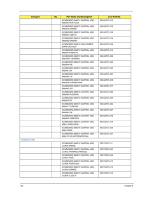 Page 142132Chapter 6
KEYBOARD 89KEY DARFON NSK-
H3M06 PORTUGAKB.A2707.012
KEYBOARD 88KEY DARFON NSK-
H3M0A ARABIAKB.A2707.013
KEYBOARD 89KEY DARFON NSK-
H3M0C CZECHKB.A2707.016
KEYBOARD 89KEY DARFON NSK-
H3M0D DANISHKB.A2707.019
KEYBOARD 89KEY NSK-H30M0E 
DARFON ITALYKB.A2707.009
KEYBOARD 89KEY DARFON NSK-
H3M0F FRENCHKB.A2707.010
KEYBOARD 89KEY DARFON NSK-
H30M0G GERMANKB.A2707.008
KEYBOARD 88KEY DARFON NSK-
H3M0H HBKB.A2707.024
KEYBOARD 88KEY DARFON NSK-
H3M0L GKKB.A2707.023
KEYBOARD 89KEY DARFON NSK-
H3M0M...