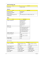 Page 4636Chapter 1
 Audio Codec Realtek ALC883
Keyboard
ItemSpecification
Keyboard controller NS PC97541V
Total number of keypads 88-/89-key
Windows logo key Yes
Internal & external keyboard work 
simultaneouslyPlug USB keyboard to the USB port directly: Yes
Battery
ItemSpecification
Vendor & model name Panasonic (6cell) 2.0
Sanyo (6cell) 2.0
SMP (6cell) 2.0
Panasonic (8cell) 2.4
Sanyo (8cell) 2.4
SMP (8cell) 2.4
Battery Type Li-ion
Pack capacity  4000 mAH Panasonic (6cell) 2.0
4000 mAH Sanyo (6cell) 2.0
4000...