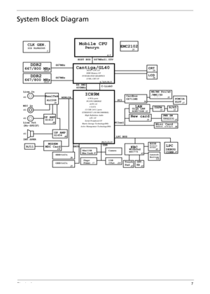 Page 13Chapter 17
System Block Diagram
Mobile CPU
Cantiga/GL40
HOST BUS 667MHz@1.05V
DDR2667/800 MHz
DDR2667MHz
667MHz
ICH9M
X4 DMI
400MHzC-Link0
ODD SATA
HDD SATA
SATA
Mini USB
Blue Tooth
Finger 
PrinterCamera
USB
3 Port
USB
PCMCIA
SLOT
KBC
WPC775Winbond
INT.
KB Touch
Pad
Winbond
W25X80BIOS
Launch 
Buttom
DEBUG
CONN.LPC
LPC BUS
a/b/g/nMini CardPCIex1Kedron
BCM5764M
LANGiga LANTXFMRJ45
New card PWR SW
TPS2231
MS/MS Pro/xD
/MMC/SD
5 in 1
CRT
LCD
CLK GEN. ICS 9LPRS365EMC2102
RealTek
ALC268
Line In
MIC In
MDC...