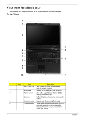 Page 148Chapter 1
Your Acer Notebook tour
After knowing your computer features, let us show you around your new computer.
Front View
IconItemDescription
1 Acer Crystal Eye Web camera for video communication 
(only for certain models).
2 Microphone Internal microphone for sound recording.
3 Display screen Also called Liquid-Crystal Display (LCD), 
displays computer output.
4 Speakers Left and right speakers deliver stereo audio 
output.
5 Empowering key Launch Acer Empowering Technology
6 Productivity keys Three...