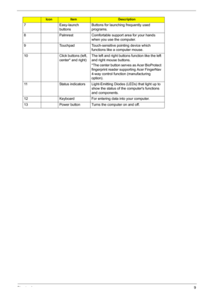 Page 15Chapter 19
7 Easy-launch 
buttonsButtons for launching frequently used 
programs. 
8 Palmrest Comfortable support area for your hands 
when you use the computer.
9 Touchpad Touch-sensitive pointing device which 
functions like a computer mouse.
10 Click buttons (left, 
center* and right) The left and right buttons function like the left 
and right mouse buttons.
*The center button serves as Acer BioProtect 
fingerprint reader supporting Acer FingerNav 
4-way control function (manufacturing 
option).
11...