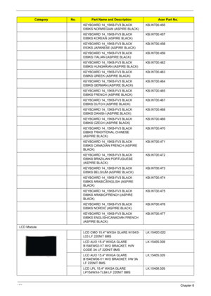 Page 142136Chapter 6
KEYBOARD 14_15KB-FV3 BLACK 
E89KS NORWEGIAN (ASPIRE BLACK)KB.INT00.455
KEYBOARD 14_15KB-FV3 BLACK 
E88KS KOREAN (ASPIRE BLACK)KB.INT00.457
KEYBOARD 14_15KB-FV3 BLACK 
E93KS JAPANESE (ASPIRE BLACK)KB.INT00.458
KEYBOARD 14_15KB-FV3 BLACK 
E89KS ITALIAN (ASPIRE BLACK)KB.INT00.459
KEYBOARD 14_15KB-FV3 BLACK 
E89KS HUNGARIAN (ASPIRE BLACK)KB.INT00.462
KEYBOARD 14_15KB-FV3 BLACK 
E88KS GREEK (ASPIRE BLACK)KB.INT00.463
KEYBOARD 14_15KB-FV3 BLACK 
E89KS GERMAN (ASPIRE BLACK)KB.INT00.464
KEYBOARD...