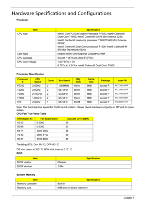 Page 3832Chapter 1
Hardware Specifications and Configurations
Processor
Note: The front side bus speed for T3400 is not confirm. Please check hardware properity on MP unit for more 
details.
Throttling 50%: On= 99 C; OFF=93 C
OS shut down at 105 C; H/W shot down at 110 .C
 
ItemSpecification
CPU type Intel® Core™2 Duo Mobile Processor P7350; Intel® Celeron® 
Dual-Core T1600; Intel® Celeron® M 575 (for Extensa 5230)
Intel® Pentium® dual-core processor T3200/T3400 (for Extensa 
5630Z)
Intel® Celeron® Dual-Core...