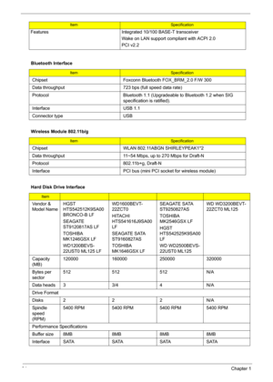 Page 4034Chapter 1
  Features Integrated 10/100 BASE-T transceiver
Wake on LAN support compliant with ACPI 2.0
PCI v2.2
Bluetooth Interface
ItemSpecification
Chipset Foxconn Bluetooth FOX_BRM_2.0 F/W 300
Data throughput 723 bps (full speed data rate)
Protocol Bluetooth 1.1 (Upgradeable to Bluetooth 1.2 when SIG 
specification is ratified).
Interface USB 1.1
Connector type USB
Wireless Module 802.11b/g
ItemSpecification
Chipset WLAN 802.11ABGN SHIRLEYPEAK1*2
Data throughput 11~54 Mbps, up to 270 Mbps for...