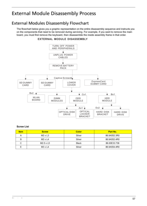 Page 63Chapter 357
External Module Disassembly Process
External Modules Disassembly Flowchart
The flowchart below gives you a graphic representation on the entire disassembly sequence and instructs you 
on the components that need to be removed during servicing. For example, if you want to remove the main 
board, you must first remove the keyboard, then disassemble the inside assembly frame in that order.
 
Screw List
ItemScrewColorPart No.
A M2 x L3 Silver 86.9A552.3R0
B M2 x L4 Silver 86.9A552.4R0
C M2.5 x L5...