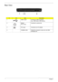 Page 1812Chapter 1
Rear View
#IconItemDescription
1 USB 2.0 port Connects to USB 2.0 devices 
(e.g., USB mouse, USB camera).
2 Modem 
(RJ-11) portConnects to a phone line.
3 DC-in jack Connects to an AC adapter.
4 Ventilation slots Enable the computer to stay cool, even after 
prolonged use. 