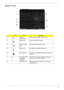 Page 19Chapter 113
Bottom View
IconItemDescription
1 Memory 
compartmentHouses the computers main memory.
2 Battery lock Locks the battery in position.
3 Battery release 
latchReleases the battery for removal.
4 Battery bay Houses the computers battery pack.
5 Hard disk bay Houses the computers hard disk (secured with 
screws). 
6 6 Acer DASP (Disk 
Anti-Shock 
Protection)Protects the hard disk drive from shocks and 
bumps (only for certain models).
7 Ventilation slots Enable the computer to stay cool, even...