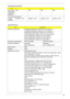 Page 41Chapter 135
Max. media 
transfer rate 
(disk-buffer, 
Mbytes/s)540 540 540 850
DC Power Requirements
Voltage 
tolerance5V(DC) +/- 5% 5V(DC) +/- 5%5V(DC) +/- 5% 5V(DC) +/- 5%
Optical Disc Drive
ItemSpecification
Vendor & model name TOSHIBA SUPER-MULTI DRIVE DL 8X TS-L633A LF
PIONEER SUPER-MULTI DRIVE 8X DVR-TD08RS LF
PANASONIC SUPER-MULTI DRIVE DL 8X UJ-870A LF
HLDS SUPER-MULTI DRIVE TRAY DL 8X GSA-T50N LF
HLDS SUPER-MULTI DRIVE DL 8X GSA-T50N LF
SONY SUPER-MULTI DRIVE DL 8X AD-7560S LF
PLDS SUPER-MULTI...