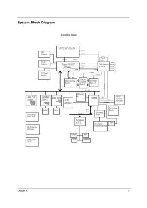 Page 11Chapter 13
System Block Diagram
PCI BUS
ISA BUSClock Generator
SO-DIMM 0
(Bank 2,3)
USB Port 0,1
VT686B CardBus
OZ6933
HCLK_CPU
CLK_SDRAM0PCLK_PCM PCLK_1394
PCLK_SB
48MHZ14MOSC
14MCRT/14.3M_TV
14MOSC
SA(0..15)
SD(0..15)DCLKO
Twister PN-133T
    (VT8606)
Y1
14.318MHZ
DCLKWR
AD(0..31)
HD#(0..63) HA#(3..31)
Mini PCI
Socket
TFT  Panel
Interface TV_OUT
Connector
INTEL FC-PGA370
Sy stem Block  Diagram
Power Circuit
DC/DCSlot 0&1
DC/DC Interface
RTC BatteryPull Up/Down
Resistor
IDE Damping
Resistor
IDE...