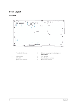 Page 124Chapter 1
Board Layout
To p  V i e w
1 Power On/Off LID switch 5 Software debug only, normally shipping on 
this connector
2 LCD connector 6 FDD connector
3 LID switch 7 Internal keyboard connector
4 System board connector 8 Switch board connector 