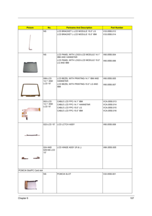 Page 115Chapter 6107
NS LCD BRACKET L-LCD MODULE 15.0” LG
LCD BRACKET L-LCD MODULE 15.0” IBMV33.0550.012
V33.0550.014
NS LCD PANEL WITH LOGO-LCD MODULE 14.1” 
IBM AND HANNSTAR
LCD PANEL WITH LOGO-LCD MODULE 15.0” 
LG AND IBMV60.0550.004
V60.0550.006
006-LCD 
14.1” AND 
LCD 15”LCD BEZEL WITH PRINTING-14.1” IBM AND 
HANNSTAR
LCD BEZEL WITH PRINTING-15.0” LG AND 
IBMV60.0550.005
V60.0550.007
002-LCD 
14.1” AND 
LCD 15”CABLE LCD FPC-14.1” IBM
CABLE LCD FPC-14.1” HANNSTAR
CABLE LCD FPC-15.0” LG
CABLE LCD FPC-15.0”...