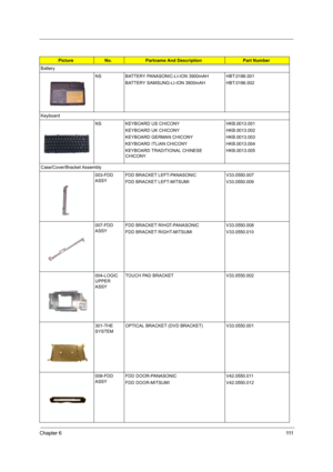 Page 119Chapter 6111
Battery
NS BATTERY PANASONIC-LI-ION 3900mAH
BATTERY SAMSUNG-LI-ION 3900mAHHBT.0186.001
HBT.0186.002
Keyboard
NS KEYBOARD US CHICONY
KEYBOARD UK CHICONY
KEYBOARD GERMAN CHICONY
KEYBOARD ITLIAN CHICONY
KEYBOARD TRADITIONAL CHINESE 
CHICONYHKB.0013.001
HKB.0013.002
HKB.0013.003
HKB.0013.004
HKB.0013.005
Case/Cover/Bracket Assembly
003-FDD 
ASSYFDD BRACKET LEFT-PANASONIC
FDD BRACKET LEFT-MITSUMIV33.0550.007
V33.0550.009
007-FDD 
ASSYFDD BRACKET RIHGT-PANASONIC
FDD BRACKET...
