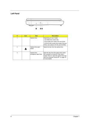 Page 168Chapter 1
Left Panel
#IconItemDescription
1 Optical drive Depending on your model:
--CD-ROM drive reads CDs
--DVD-ROM drive reads CDs and DVDs
--DVD/CD-RW combo drive reads CDs and 
DVDs, and writes to CD-Rs and CD-RWs.
2 Optical drive eject 
buttonEjects the disc from the optical drive.
3 Optical drive 
emergency eject holeEject the disc from the optical drive when 
the computer is turned off. See User’s 
Guide “How do I eject the optical drive tray 
with the computer turned off?” on page 78 
fo more...