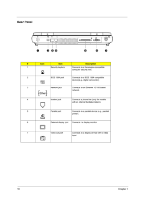 Page 1810Chapter 1
Rear Panel
#IconItemDescription
1 Security keylock Connects to a Kensington-compatible 
computer security lock.
2 IEEE 1394 port Connects to a IEEE 1394 compatible 
device (e.g., digital camcorder).
3 Network jack Connects to an Ethernet 10/100-based 
network.
4 Modem jack Connects a phone line (only for models 
with an internal fax/data modem).
5 Parallel port Connects to a parallel device (e.g., parallel 
printer).
6 External display port Connects t a display monitor.
7 Video-out port...