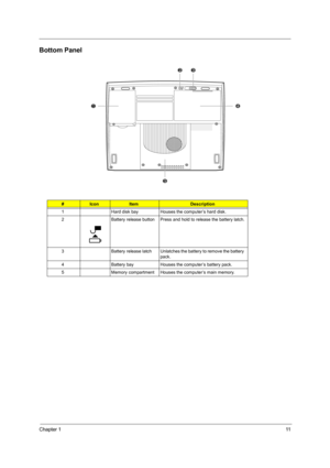 Page 19Chapter 111
Bottom Panel
#IconItemDescription
1 Hard disk bay Houses the computer’s hard disk.
2 Battery release button Press and hold to release the battery latch.
3 Battery release latch Unlatches the battery to remove the battery 
pack.
4 Battery bay Houses the computer’s battery pack.
5 Memory compartment Houses the computer’s main memory. 