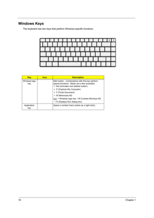 Page 2416Chapter 1
Windows Keys
The keyboard has two keys that perform Windows-specific functions.
KeyIconDescription
Windows logo 
keyStart button.  Combinations with this key perform 
special functions.  Below are a few examples:
 + Tab (Activates next taskbar button)
 +  E (Explores My Computer)
 +  F (Finds Document)
 +  M (Minimizes All)
j + Windows logo key + M (Undoes Minimize All)
  + R (Displays Run dialog box)
Application 
keyOpens a context menu (same as a right-click). 