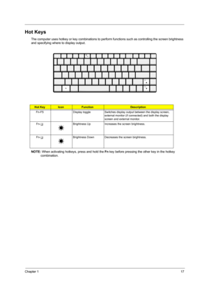 Page 25Chapter 117
Hot Keys
The computer uses hotkey or key combinations to perform functions such as controlling the screen brightness 
and specifying where to display output.
NOTE: When activating hotkeys, press and hold the Fn key before pressing the other key in the hotkey 
combination.
Hot KeyIconFunctionDescription
Fn-F5 Display toggle Switches display output between the display screen, 
external monitor (if connected) and both the display 
screen and external monitor.
Fn-
wBrightness Up Increases the...