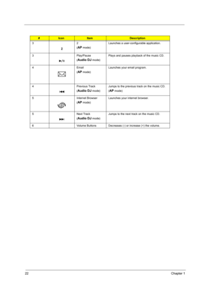 Page 3022Chapter 1
32
(
AP mode)Launches a user-configurable application.
3 Play/Pause
(
Audio DJ mode)Plays and pauses playback of the music CD.
4Email
(
AP mode)Launches your email program.
4 Previous Track
(
Audio DJ mode)Jumps to the previous track on the music CD.
(AP mode)
5 Internet Browser
(
AP mode)Launches your internet browser.
5 Next Track
(
Audio DJ mode)Jumps to the next track on the music CD.
6 Volume Buttons Decreases (-) or increase (+) the volume.
#IconItemDescription 