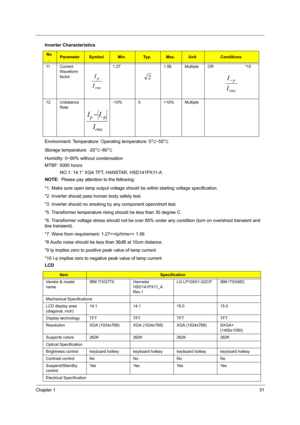 Page 39Chapter 131
Environment: Temperature: Operating temperature: 0°C~55°C
Storage temperature: -20°C~80°C
Humidity: 0~90% without condensation
MTBF: 5000 hours
            NO.1: 14.1” XGA TFT, HANSTAR, HSD141PX11-A
NOTE:  Please pay attention to the fellowing:
*1. Make sure open lamp output voltage should be within starting voltage specification.
*2. Inverter should pass human body safety test.
*3. Inverter should no smoking by any component open/short test.
*5. Transformer temperature rising should be less...