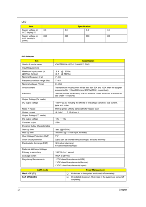 Page 4032Chapter 1
Supply voltage for 
LCD display (V)3.3 3.3 3.3 3.3
Supply voltage for 
LCD backlight 
(Vrms)690 690 690 690
AC Adapter
ItemSpecification
Vendor & model name ADAPTER PA-1600-02 CA 60W 3 PINS
Input Requirements
Maximum input current (A, 
@90Vac, full load)1.8 A    @   90Vac
0.9 A    @ 180Vac
Nominal frequency (Hz) 47 - 63
Frequency variation range (Hz) 47 - 63
Nominal voltages (Vrms) 90 - 264
Inrush current The maximum inrush current will be less than 50A and 100A when the adapter 
is connected...