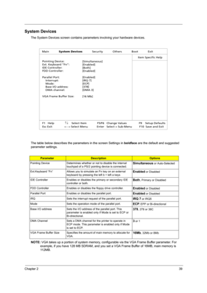 Page 47Chapter 239
System Devices
The System Devices screen contains parameters involving your hardware devices.
The table below describes the parameters in the screen Settings in boldface are the default and suggested 
parameter settings.
NOTE: VGA takes up a portion of system memory, configurable via the VGA Frame Buffer parameter. For 
example, if you have 128 MB SDRAM, and you set a VGA Frame Buffer of 16MB, main memory is 
11 2 M B .
ParameterDescriptionOptions
Pointing Device Determines whether or not to...