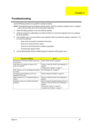 Page 73Chapter 465
Use the following procedure as a guide for computer problems.
NOTE: The diagnostic tests are intended to test this model.  Non-Acer products, prototype cards, or modified 
options can give false errors and invalid system responses.
1.Obtain the failing symptoms in as much detail as possible.
2.Verify the symptoms by attempting to re-create the failure by running the diagnostic test or by repeating 
the same operation.
3.If any problem occurs, you can perform visual inspection before you...