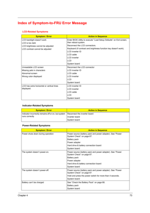 Page 81Chapter 473
Index of Symptom-to-FRU Error Message
LCD-Related Symptoms
Symptom / ErrorAction in Sequence
LCD backlight doesnt work
LCD is too dark
LCD brightness cannot be adjusted
LCD contrast cannot be adjustedEnter BIOS Utility to execute “Load Setup Defaults” on Exit screen, 
then reboot system.
Reconnect the LCD connectors.
Keyboard (if contrast and brightness function key doesnt work).
LCD inverter ID
LCD cable
LCD inverter
LCD
System board
Unreadable LCD screen 
Missing pels in characters
Abnormal...