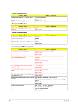 Page 8274Chapter 4
PCMCIA-Related Symptoms
Symptom / ErrorAction in Sequence
System cannot detect the PC Card (PCMCIA)  PCMCIA slot assembly
System board
PCMCIA slot pin is damaged. PCMCIA slot assembly
Memory-Related Symptoms
Symptom / ErrorAction in Sequence
Memory count (size) appears different from 
actual size.DIMM
System board
Speaker-Related Symptoms
Symptom / ErrorAction in Sequence
In Windows, multimedia programs, no sound 
comes from the computer. Audio driver
Speaker
System board
Internal speakers...