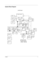 Page 11Chapter 13
System Block Diagram
PCI BUS
ISA BUSClock Generator
SO-DIMM 0
(Bank 2,3)
USB Port 0,1
VT686B CardBus
OZ6933
HCLK_CPU
CLK_SDRAM0PCLK_PCM PCLK_1394
PCLK_SB
48MHZ14MOSC
14MCRT/14.3M_TV
14MOSC
SA(0..15)
SD(0..15)DCLKO
Twister PN-133T
    (VT8606)
Y1
14.318MHZ
DCLKWR
AD(0..31)
HD#(0..63) HA#(3..31)
Mini PCI
Socket
TFT  Panel
Interface TV_OUT
Connector
INTEL FC-PGA370
Sy stem Block  Diagram
Power Circuit
DC/DCSlot 0&1
DC/DC Interface
RTC BatteryPull Up/Down
Resistor
IDE Damping
Resistor
IDE...